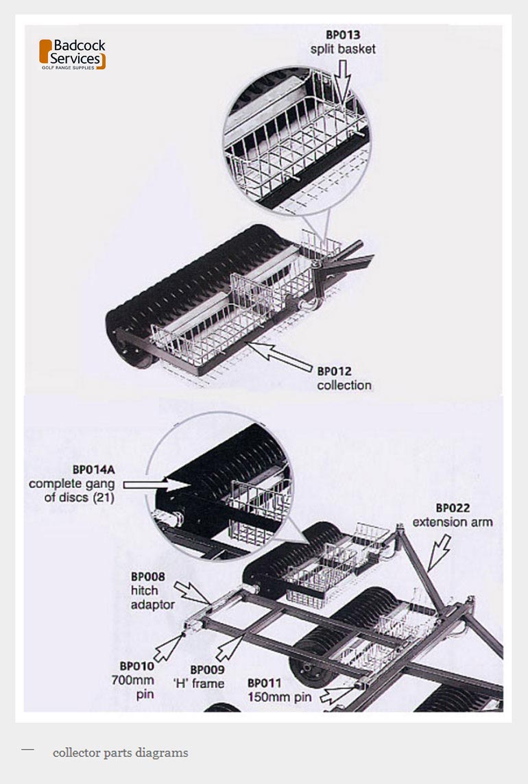 Badock Golfball Collector Apare Parts