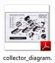 Collector Parts Diagram PDF