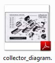 Collector Parts Diagram PDF