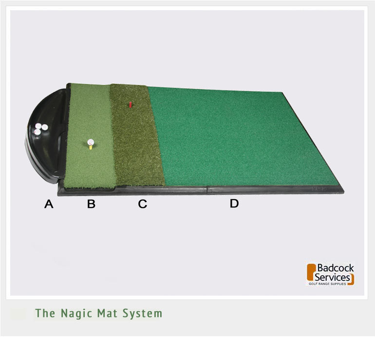 Badcock Nagic Mat